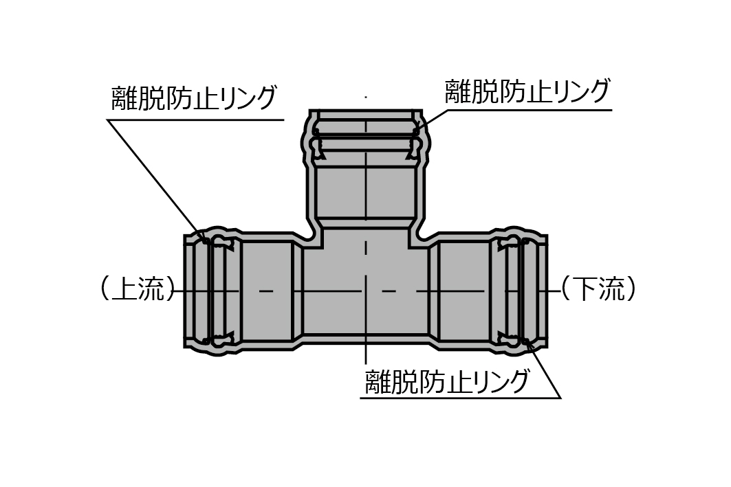 SGR-NA-FN形T字管（全方離脱防止リング内蔵型）／VU仕様