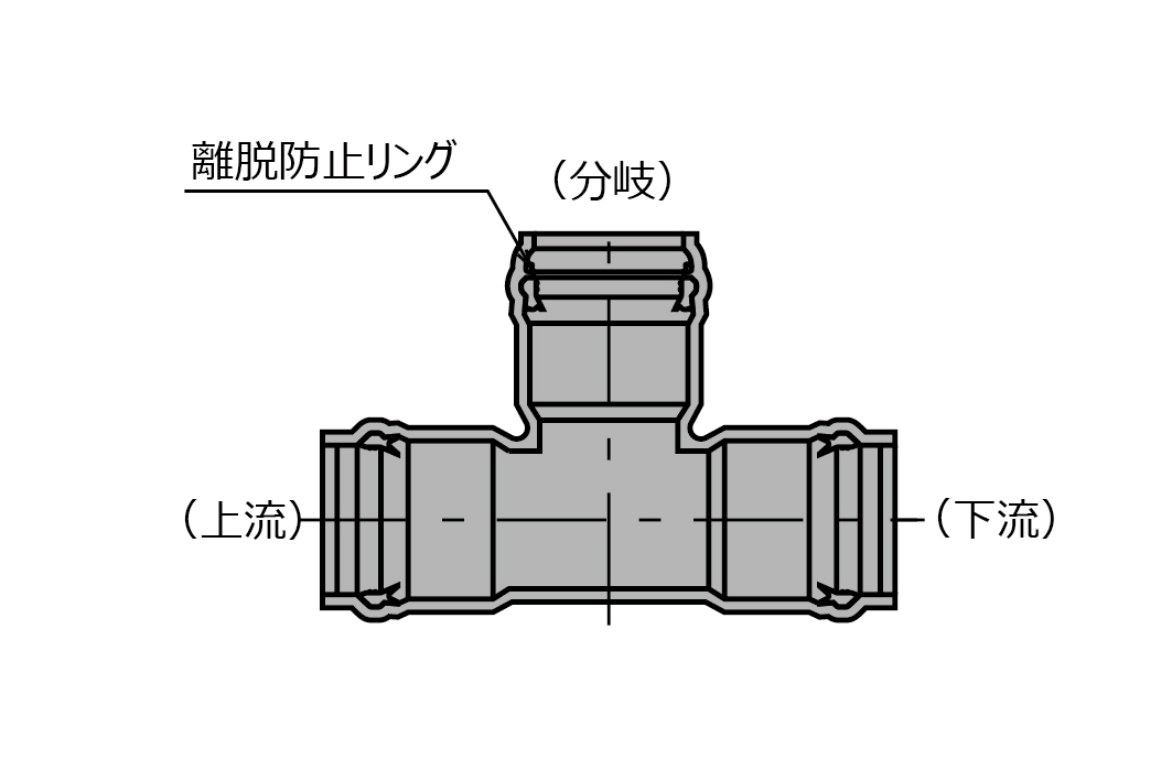 SGR-NA-FN形T字管（分岐部離脱防止リング内蔵型）／VU仕様