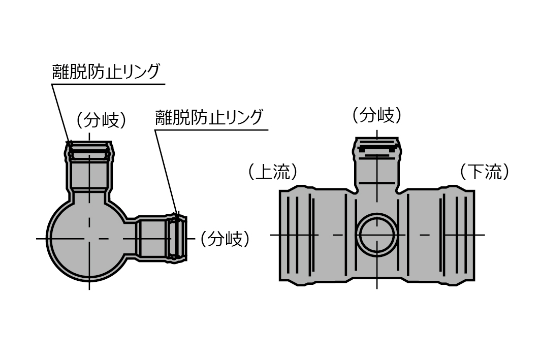SGR-NA-FN形変形十字管（分岐部離脱防止リング内蔵型）／VU仕様