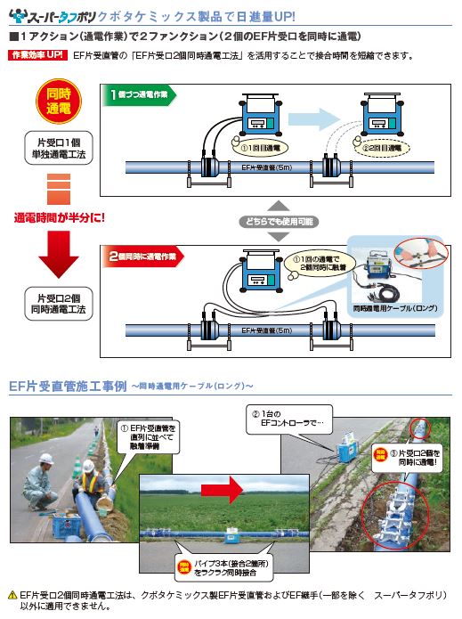 驚きの価格が実現！】 積水 建ﾎﾟﾘ 両受 ｿｹｯﾄ 2方EF:KES `50 KES50 ∴∴