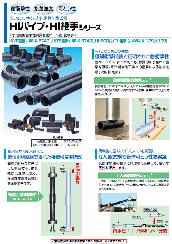 正規品販売! 水道施設排水管 建築設備給水管 塩ビパイプ クボタケミックス ＨＩ継手 ＨＩ−Ｔ １３ ＪＩＳ Ｋ ６７４２ 912231 