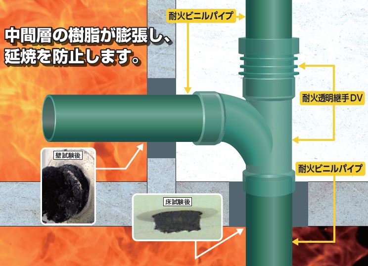 KC耐火ビニルパイプ（TF-VP） - KC耐火ビニルパイプ：株式会社クボタ