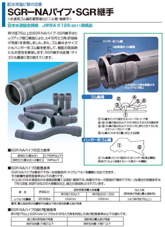 SGR-NAパイプ・SGR継手