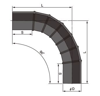 90°セグメントベンド／SDR11