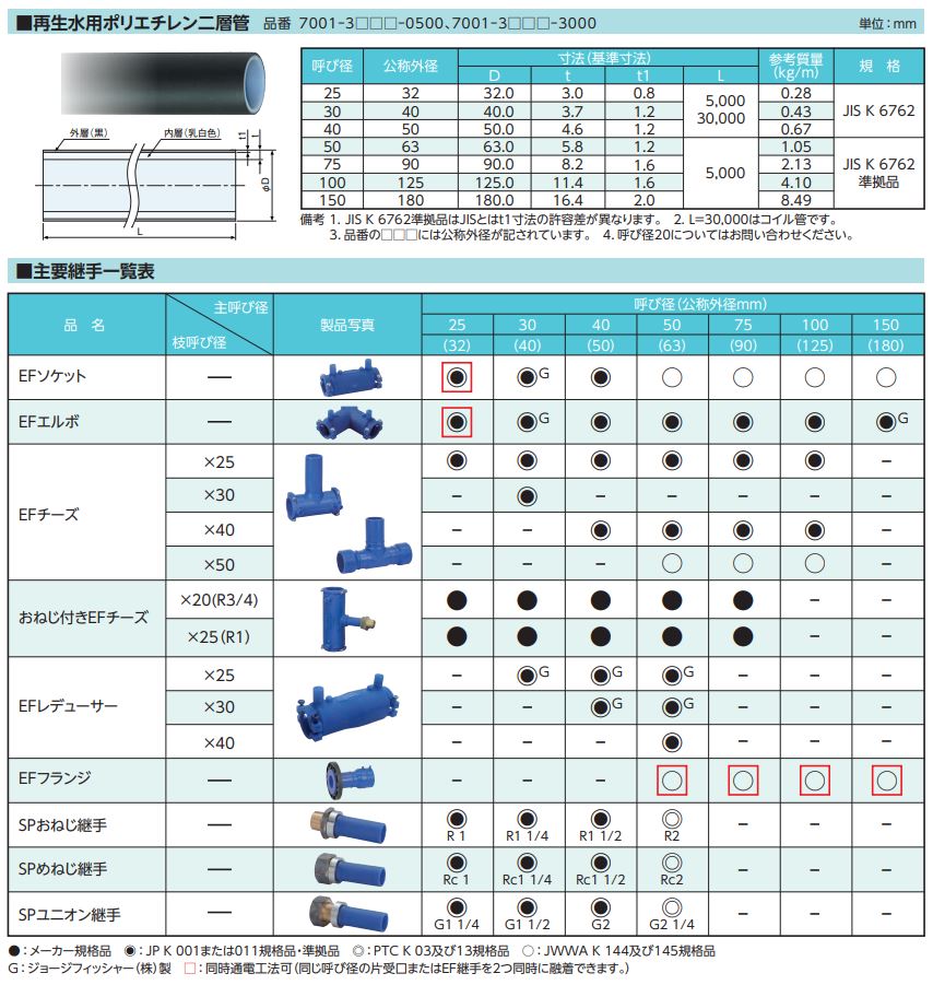 管・主要継手