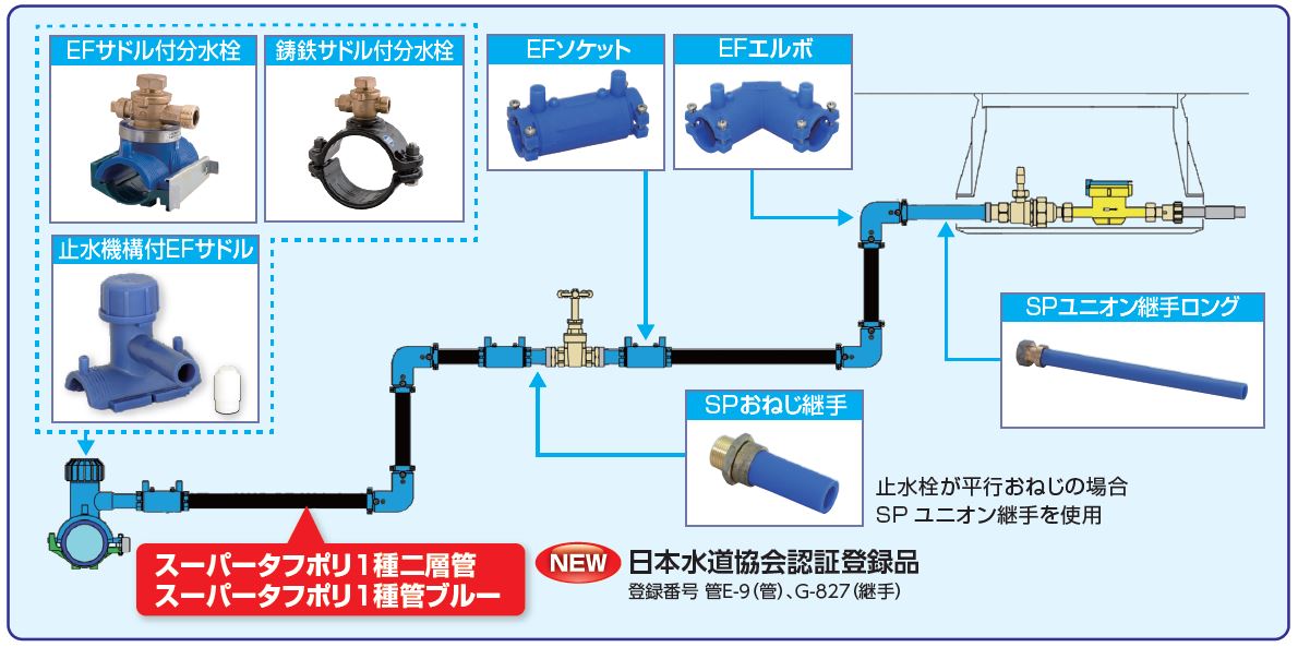 製品紹介