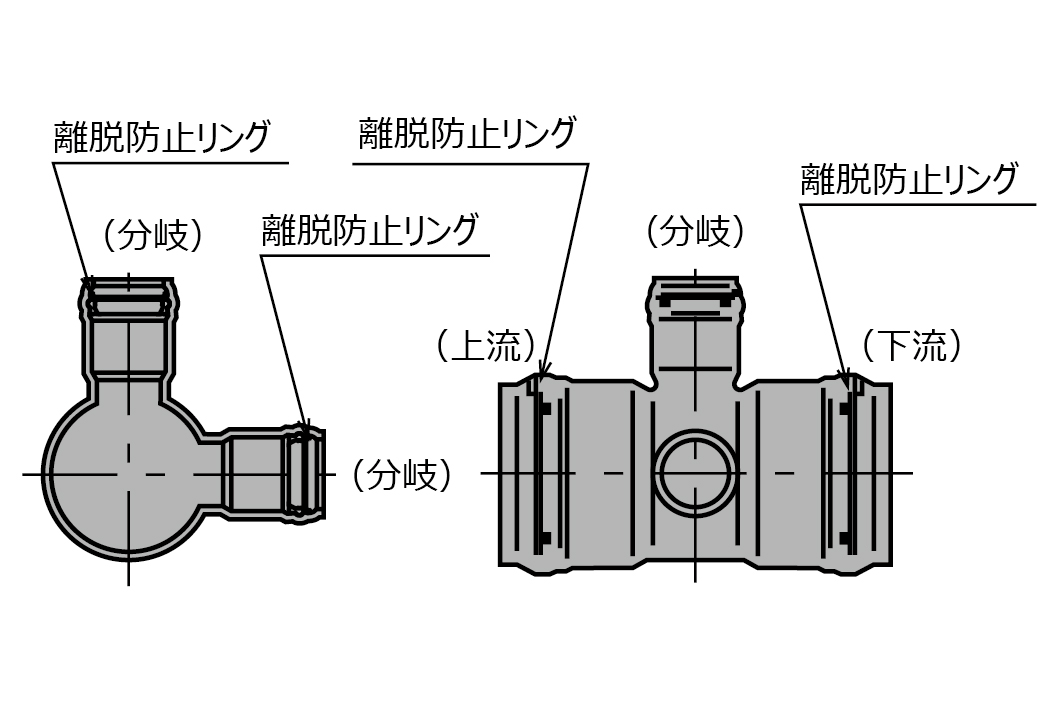 SGR-NA-FN形変形十字管（全方離脱防止リング内蔵型）／VU仕様