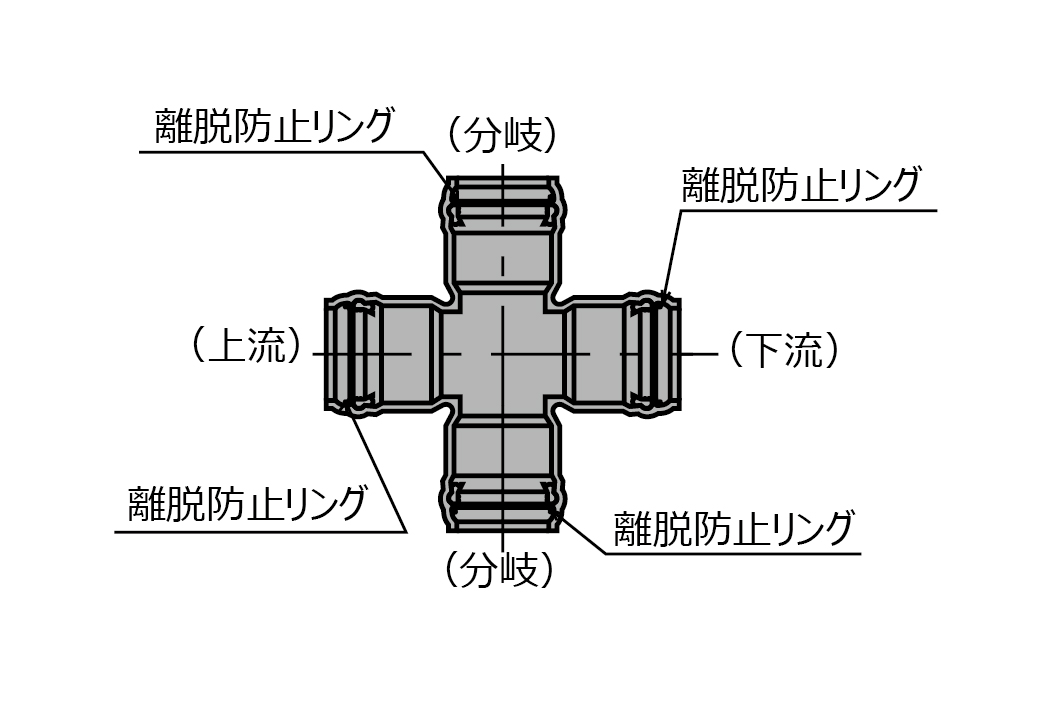 SGR-NA-FN形十字管（全方離脱防止リング内蔵型）／VU仕様