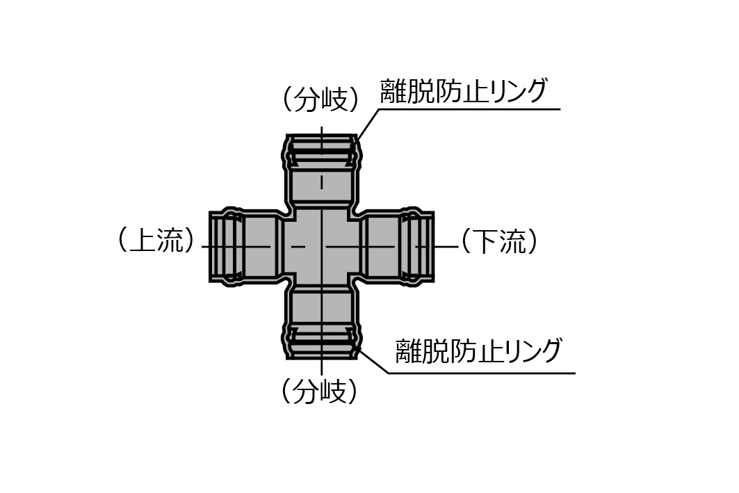 SGR-NA-FN形十字管（分岐部離脱防止リング内蔵型）／VU仕様