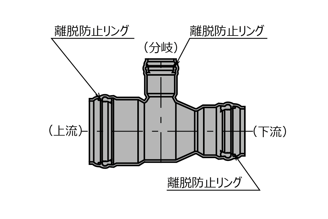 SGR-NA-FN形１段落T字管（全方離脱防止リング内蔵型）／VU仕様