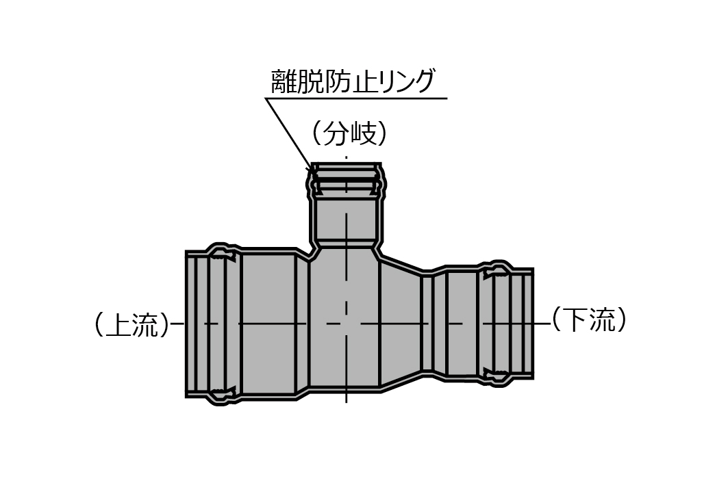 SGR-NA-FN形１段落T字管（分岐部離脱防止リング内蔵型）／VU仕様