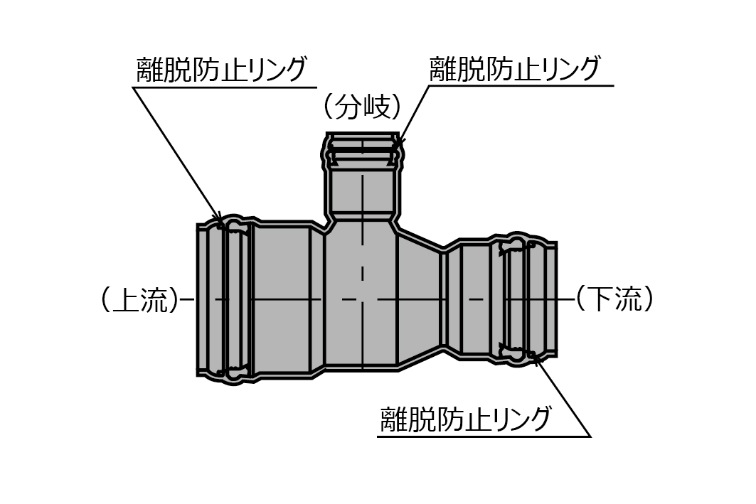 SGR-NA-FN形２段落T字管（全方離脱防止リング内蔵型）／VU仕様