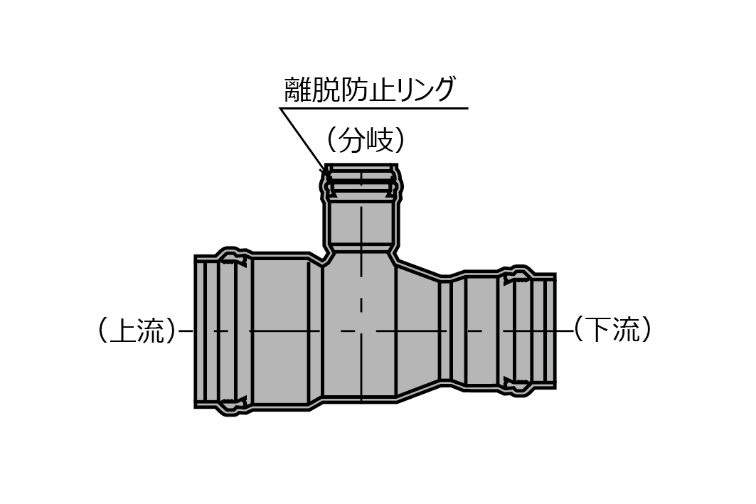 SGR-NA-FN形２段落T字管（分岐部離脱防止リング内蔵型）／VU仕様