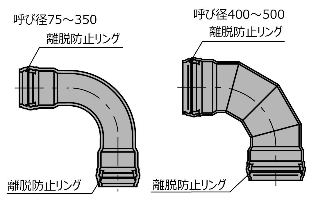 SGR-NA-FN形90゜曲管／VU仕様