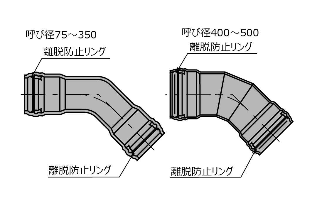 SGR-NA-FN形45゜曲管／VU仕様