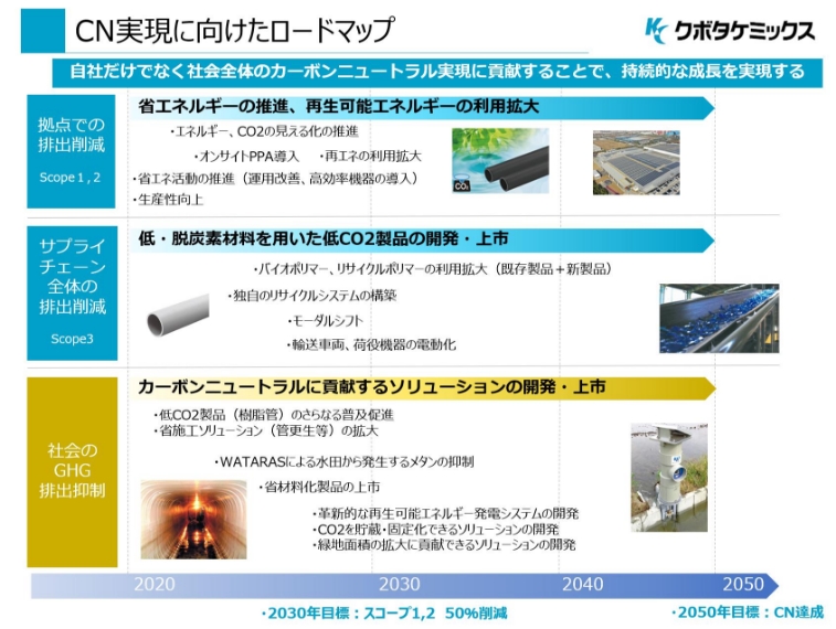 CSR活動 | 株式会社クボタケミックス