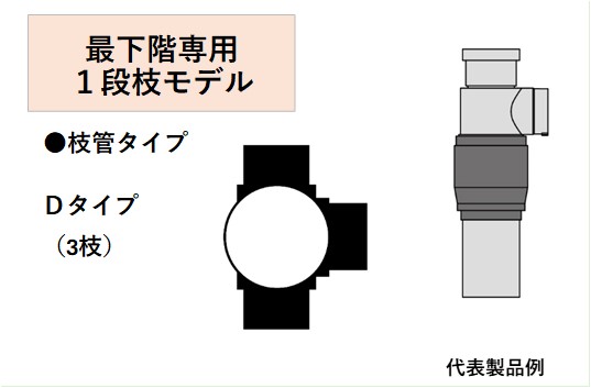 4VSR-S-D1XX