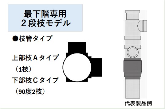 4VSRII-S-A3-CXX00