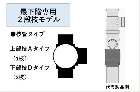 4VSRII-S-A3-DXXX0