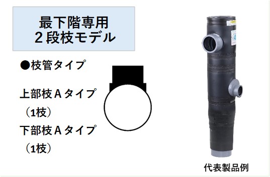 PS-4VSRII-A3-AX000