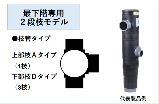 PS-4VSRII-A3-DXXX0