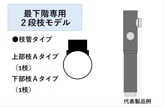 PS-4VSRNII-A3-A00X0