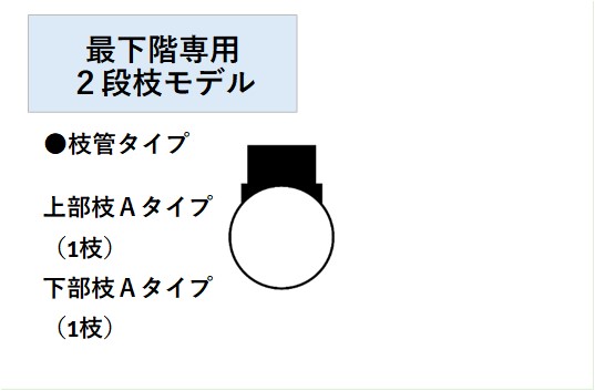 4VSRII-S-A3-AX000