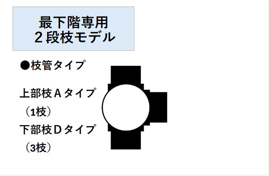 4VSRII-S-A3-DXXX0