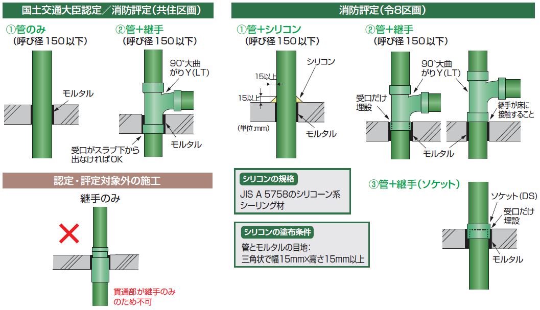 日本人気超絶の 硬質塩化ビニールパイプ 肉厚管 VP150ミリ 長さ1ｍ