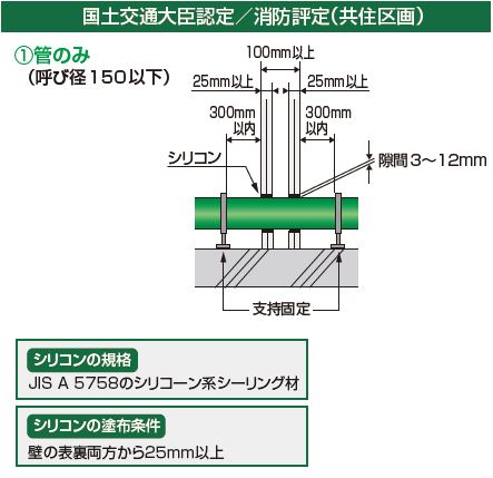 標準施工例 国交省大臣認定／消防評定（共住区画）