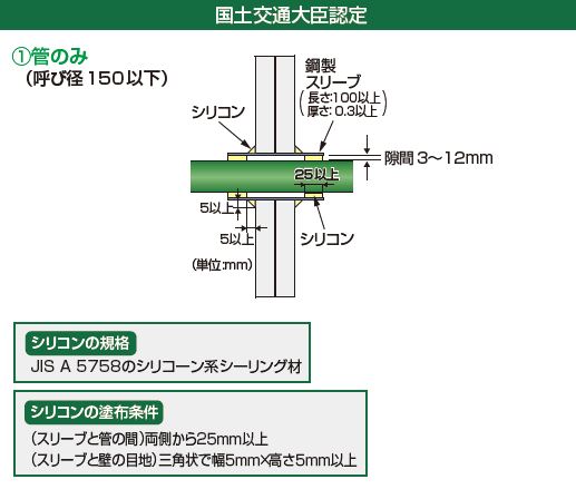 標準施工例 国交省大臣認定