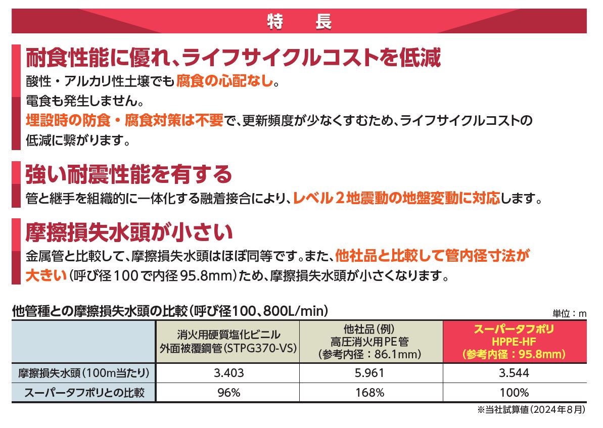 製品紹介
