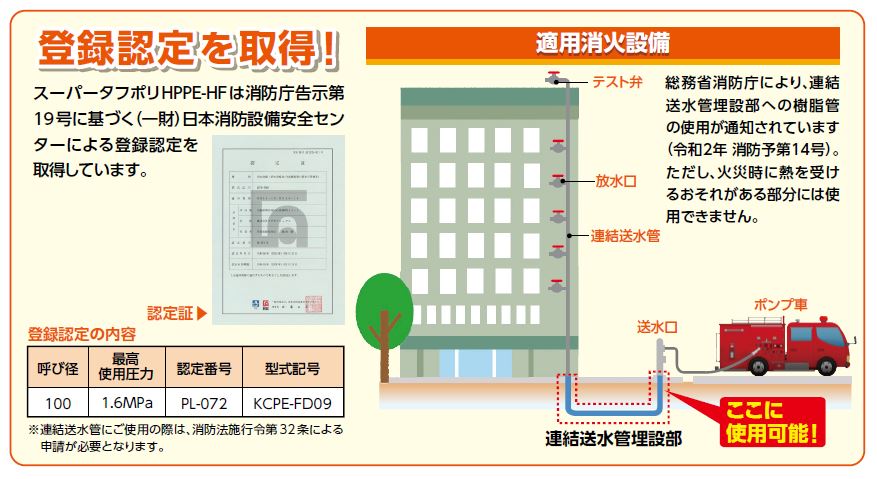 使用場所
