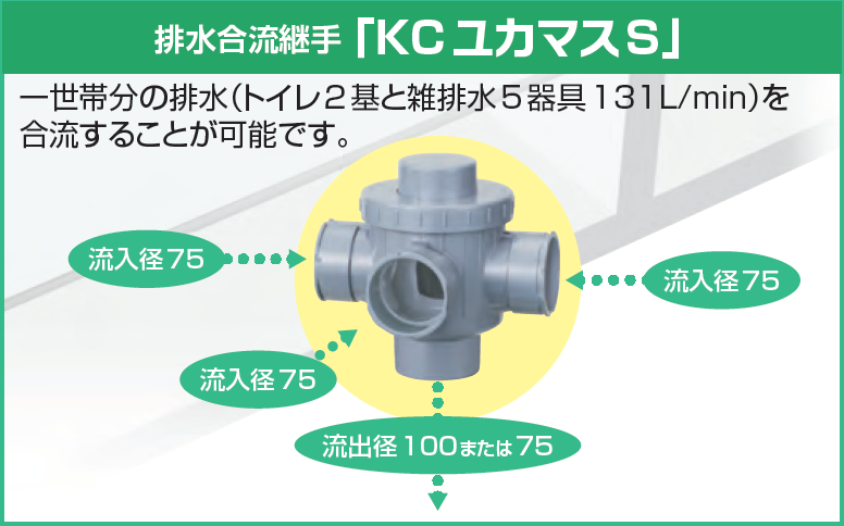 床下で排水を合流する「ユカマス」採用のメリット