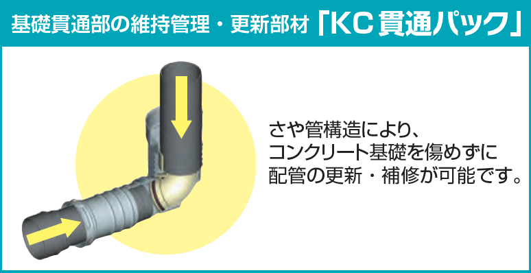 長期優良住宅法に対応した「ＫＣ貫通パック」