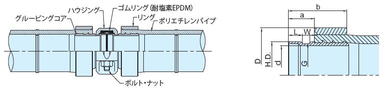 ハウジング接合