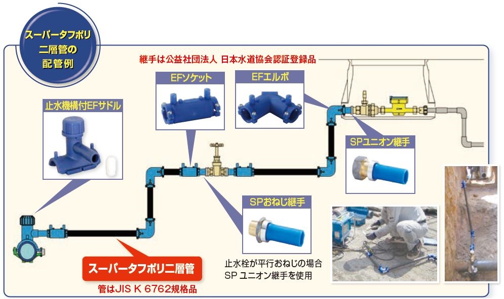 水道用ポリエチレン二層管 3種二層管 株式会社クボタケミックス 水道用ポリエチレン二層管 3種二層管 株式会社クボタケミックス