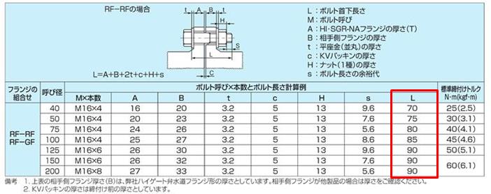 初回限定】 フランジ 確認用