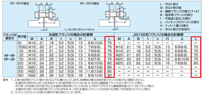 Q フランジ接続用ボルトの長さの目安はいくらですか