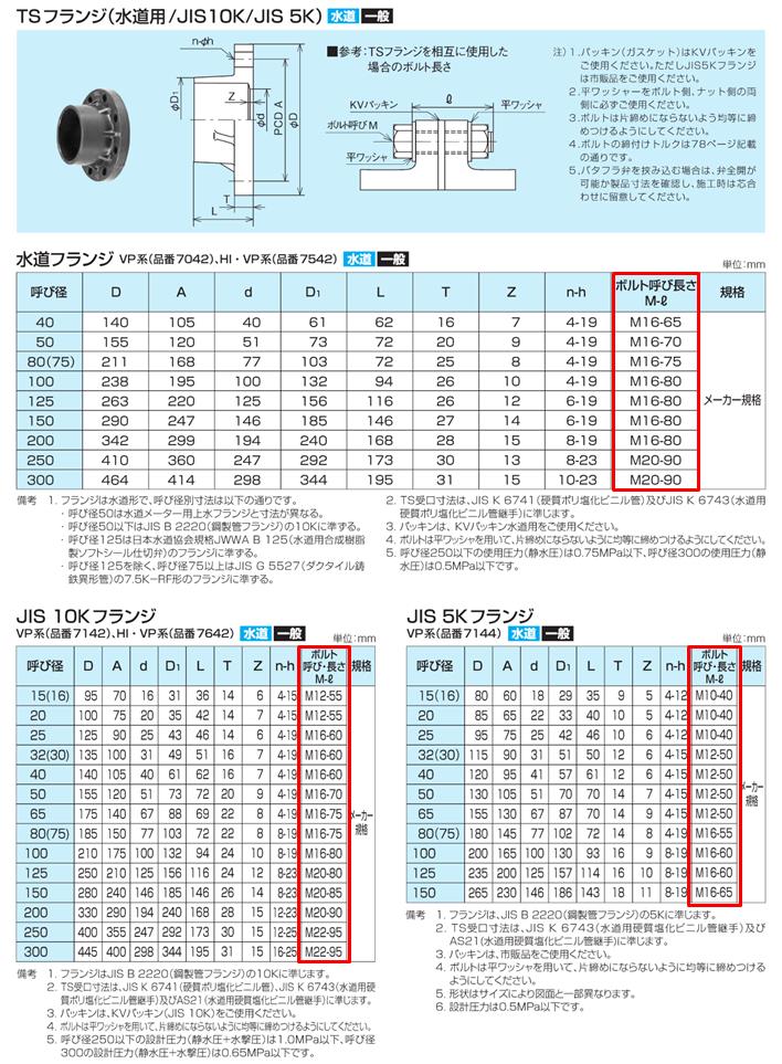 上品 塩ビパイプ継手 クボタケミックス TS 10KF JIS 10K フランジ 125A TS継手