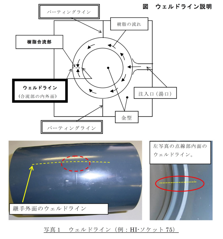 ライン ウェルド