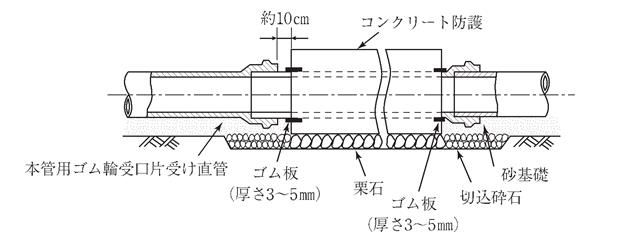 Q 塩ビ管をコンクリート巻き立てできますか