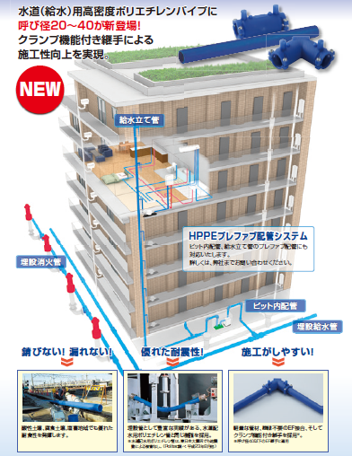 建築設備用ポリエチレンパイプ ～水道用高密度ポリエチレンパイプ（ＨＰＰＥ）～