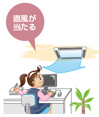直風が当たる