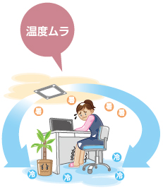 温度ムラ