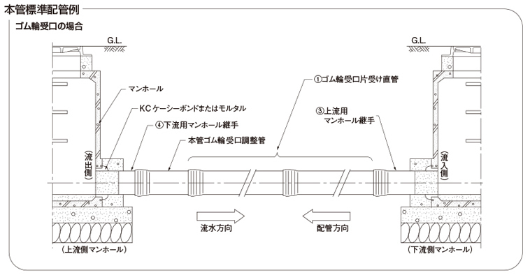 本管標準配管例