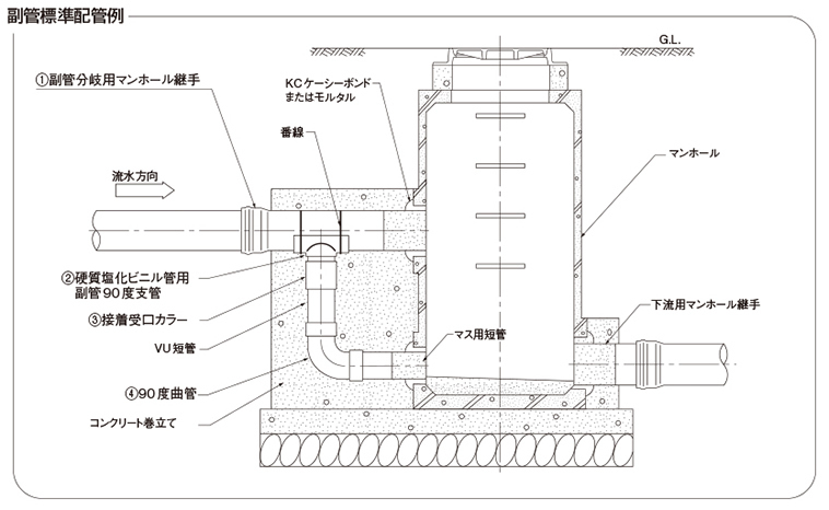 副管標準配管例