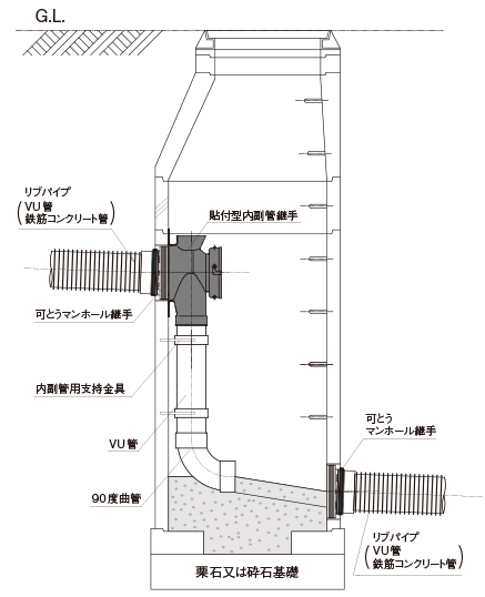 貼付型内副管（スマートクロス）標準配管例