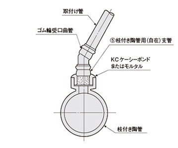 陶管への取付け例