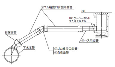 取付け管の標準配管列（ゴム輪受口の場合）